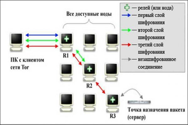 Рабочая ссылка на кракен в торе